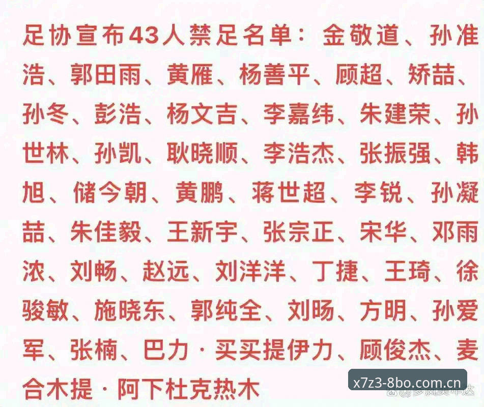 博体育数据分析 中国足协第三批禁足名单深度解析:65人受罚背后,体育赛事投注系统的警示